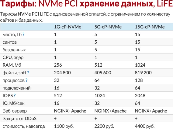 Тарифы хостинга навсегда